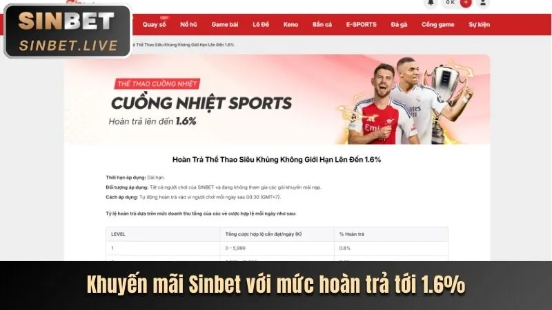 Hướng dẫn cá cược thể thao MB88